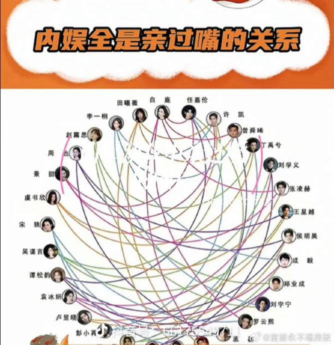 内娱吻戏关系网中，除了张凌赫和王鹤棣还有哪些代表性闭环？