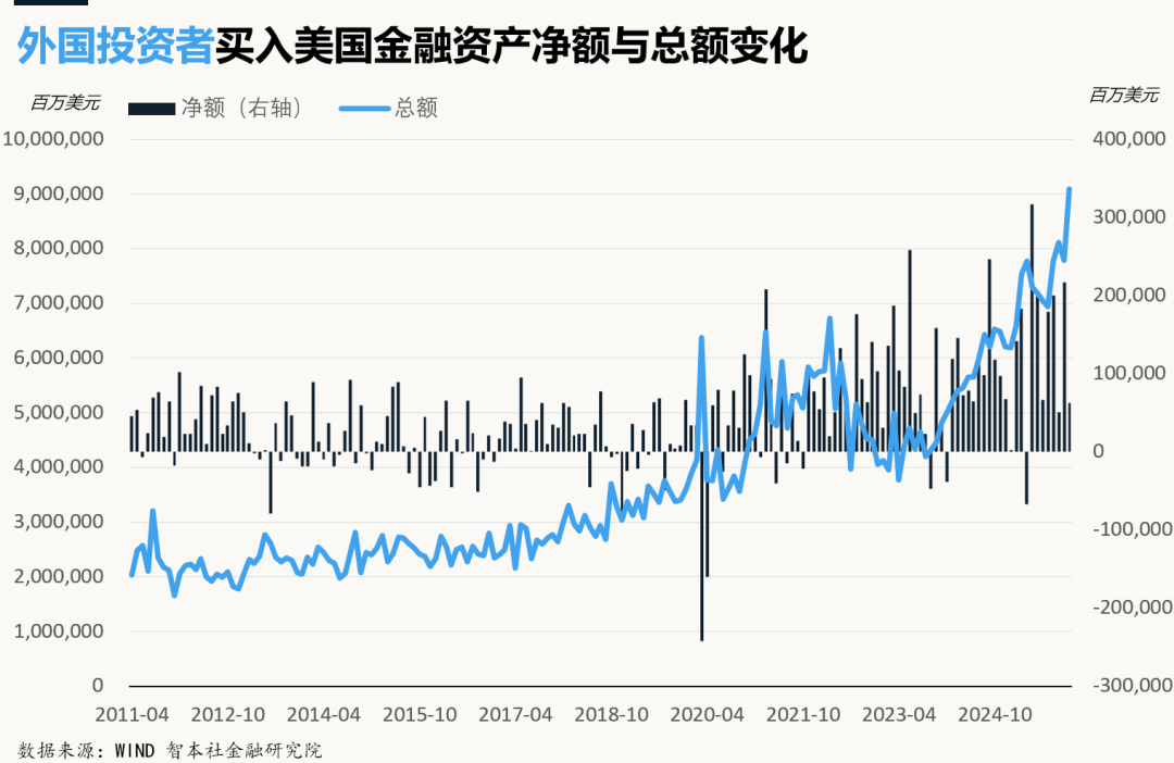《数据周报102》：战争爆发，资产大跌怎么办？