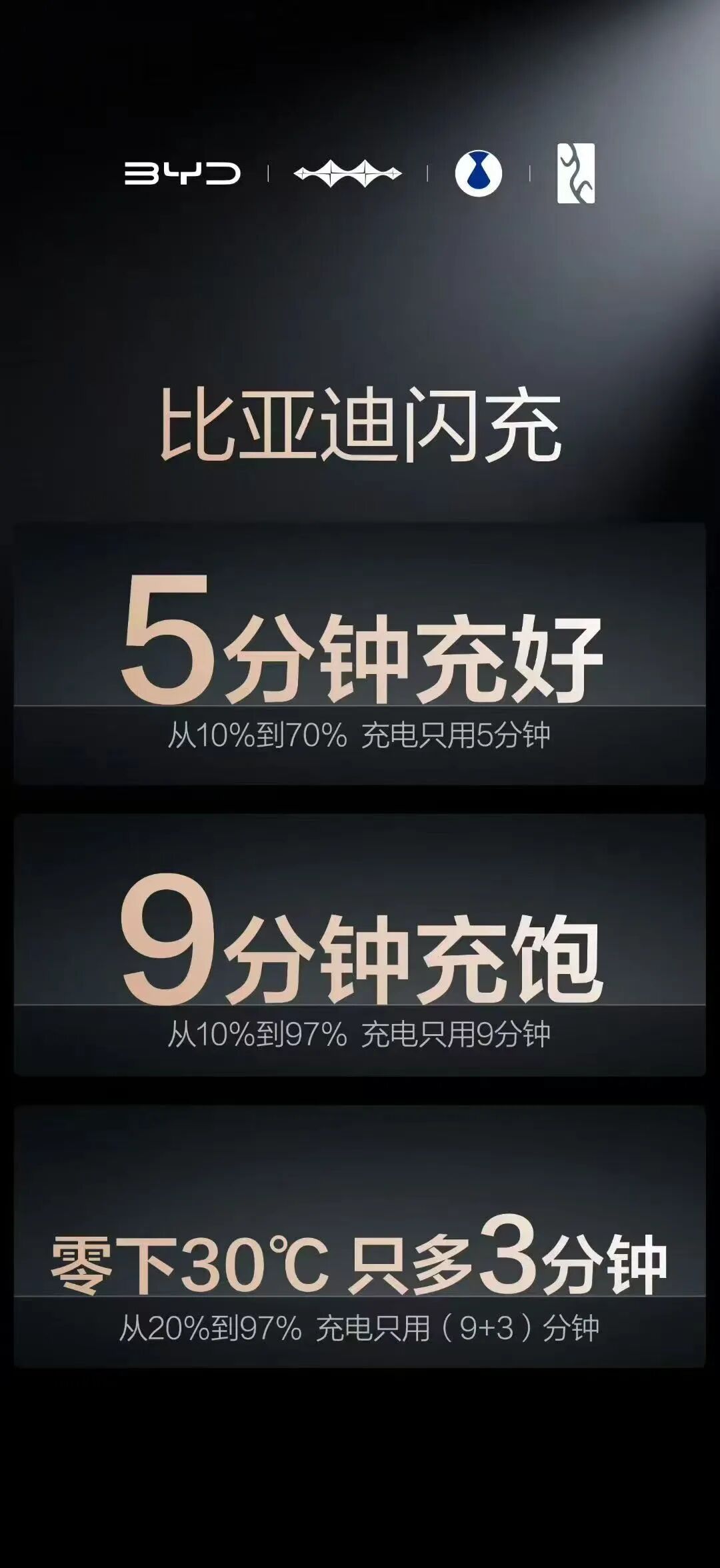 比亚迪闪充生态落地,11 款车型全矩阵出击