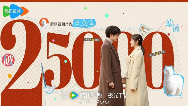 檀健次李兰迪滤镜腾讯站内热度值破25000了
