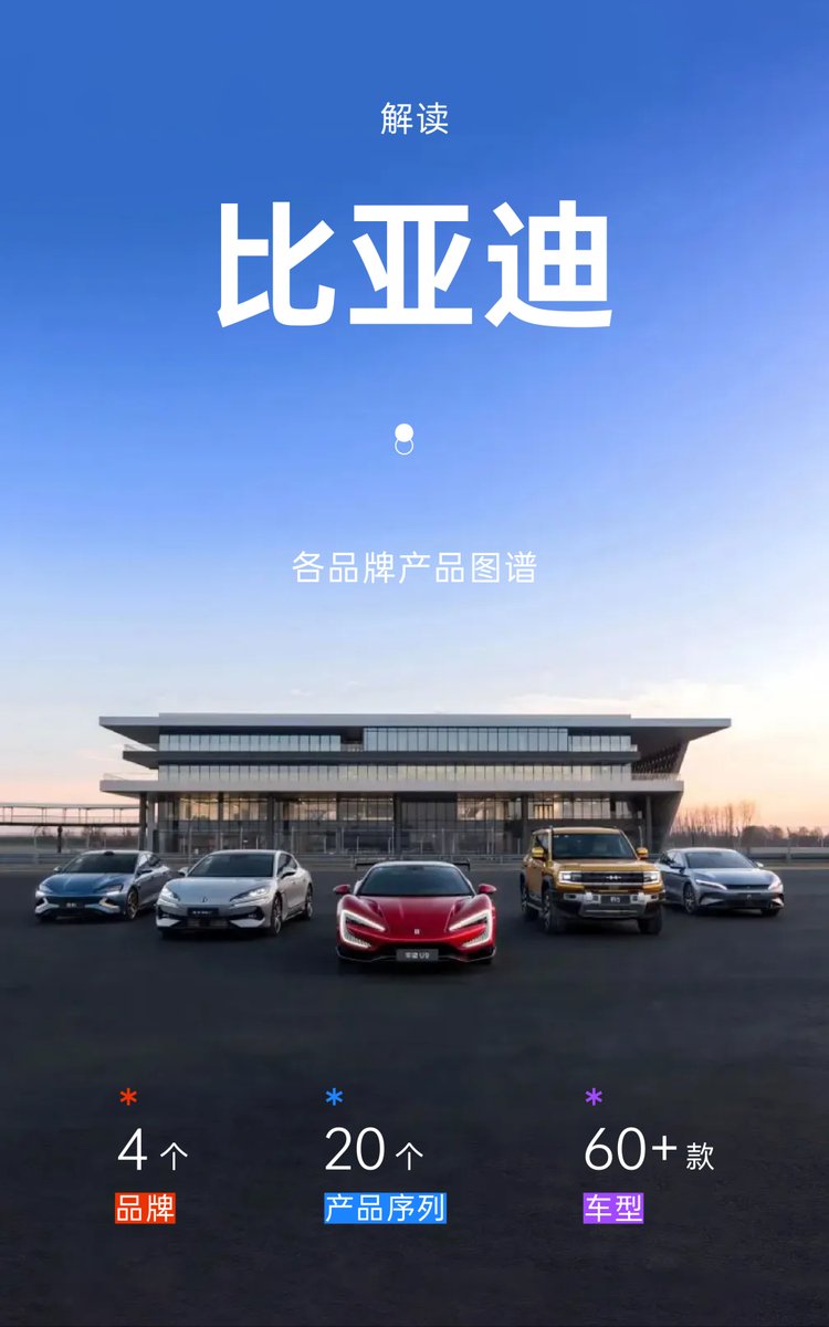 全网最细 解读比亚迪旗下各品牌产品图谱 | BitAuto