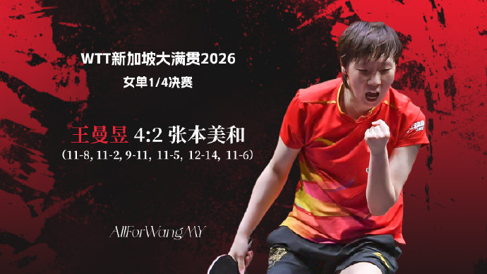 王曼昱可能在哪一轮对阵日本选手张本美和，晋级前景如何？