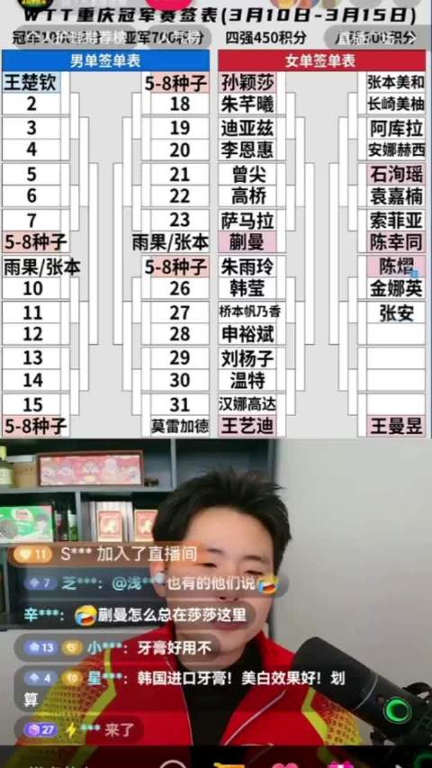 WTT重庆冠军赛女单抽签出炉，王艺迪签位最强