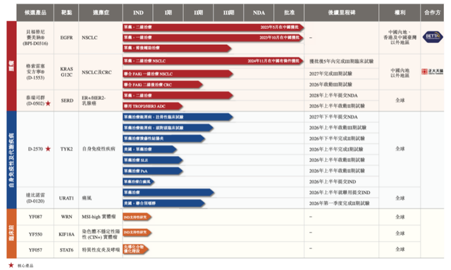 （截图来自招股书）
