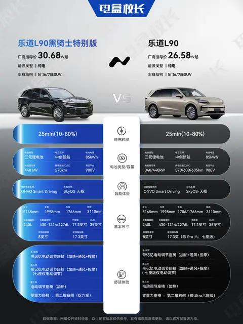 乐道L90黑骑士特别版到底有什么特别