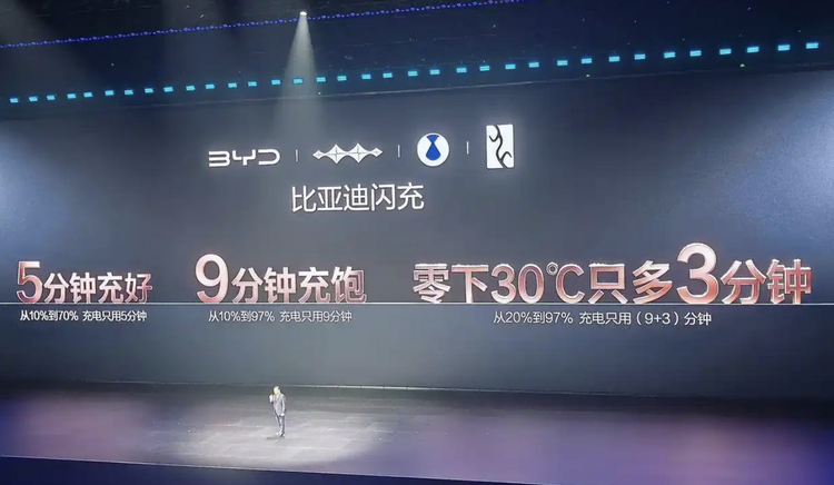 5分钟闪充VS3分钟换电:比亚迪会撼动蔚来护城河吗?