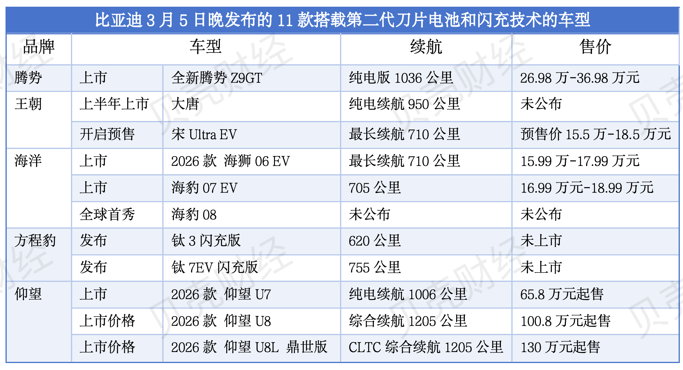 新京報貝殼財經記者 張冰 製圖