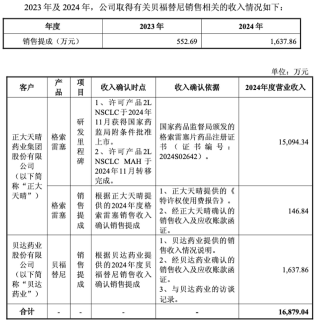 （截图来自公司公告）