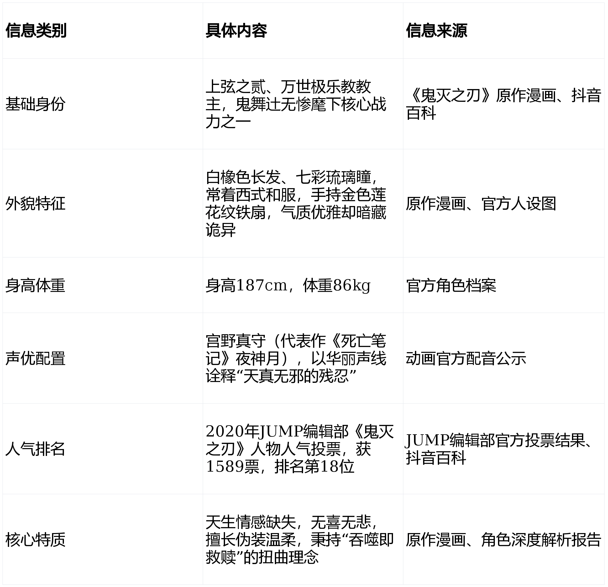 《鬼灭之刃》童磨全维度解析:从设定到深层隐喻,精选解锁更多深度内容_鬼术_角色_战力
