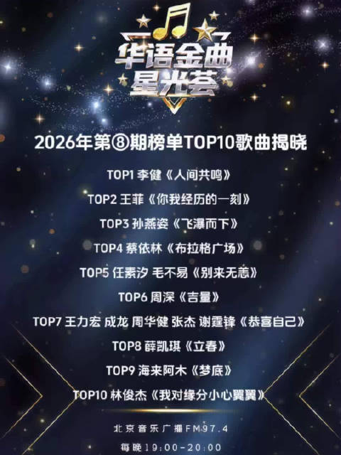 华语金曲星光荟2026第8期榜单揭晓，李健王菲孙燕姿领衔