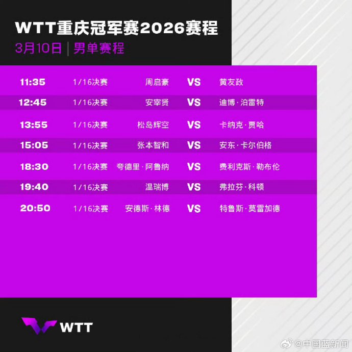 WTT重庆赛首轮：国乒14将出战，孙颖莎赛程引热议