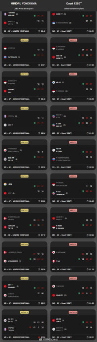 国羽在本次全英赛的男单、男双和混双项目表现不佳的具体原因是什么？