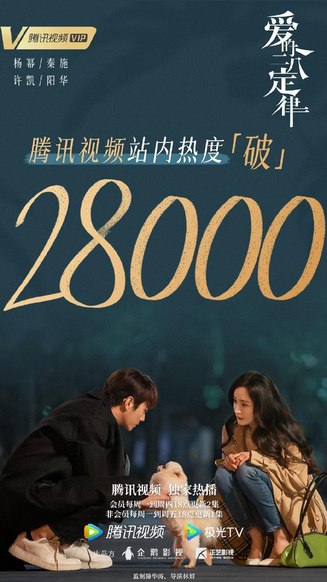 杨幂、许凯新剧《爱的二八定律》腾讯视频站内热度破28000