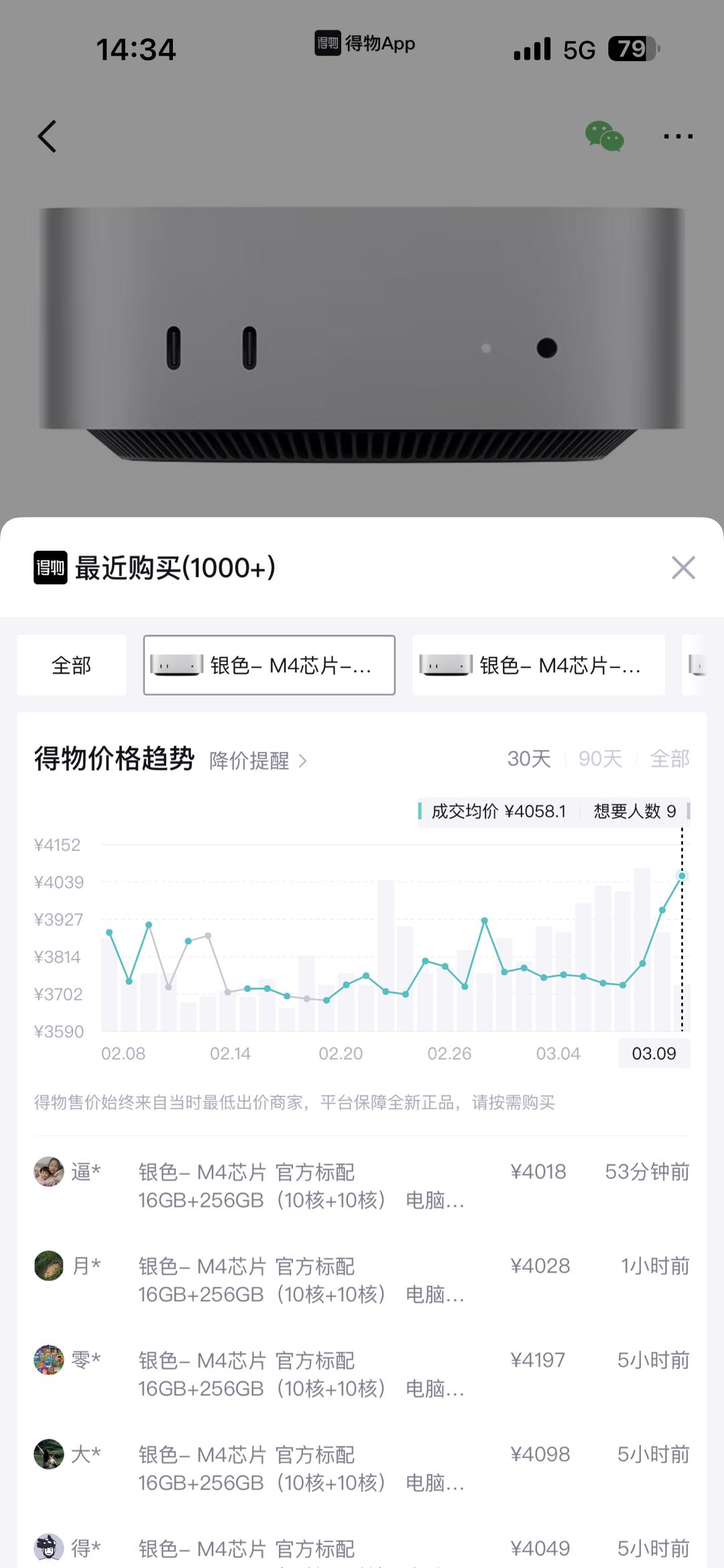 Mac Mini M4在平台上溢價。得物App截圖