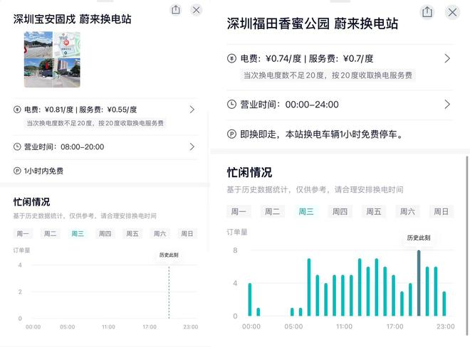 曾毓群“输血”李斌，蔚来联合“宁王”对抗超充