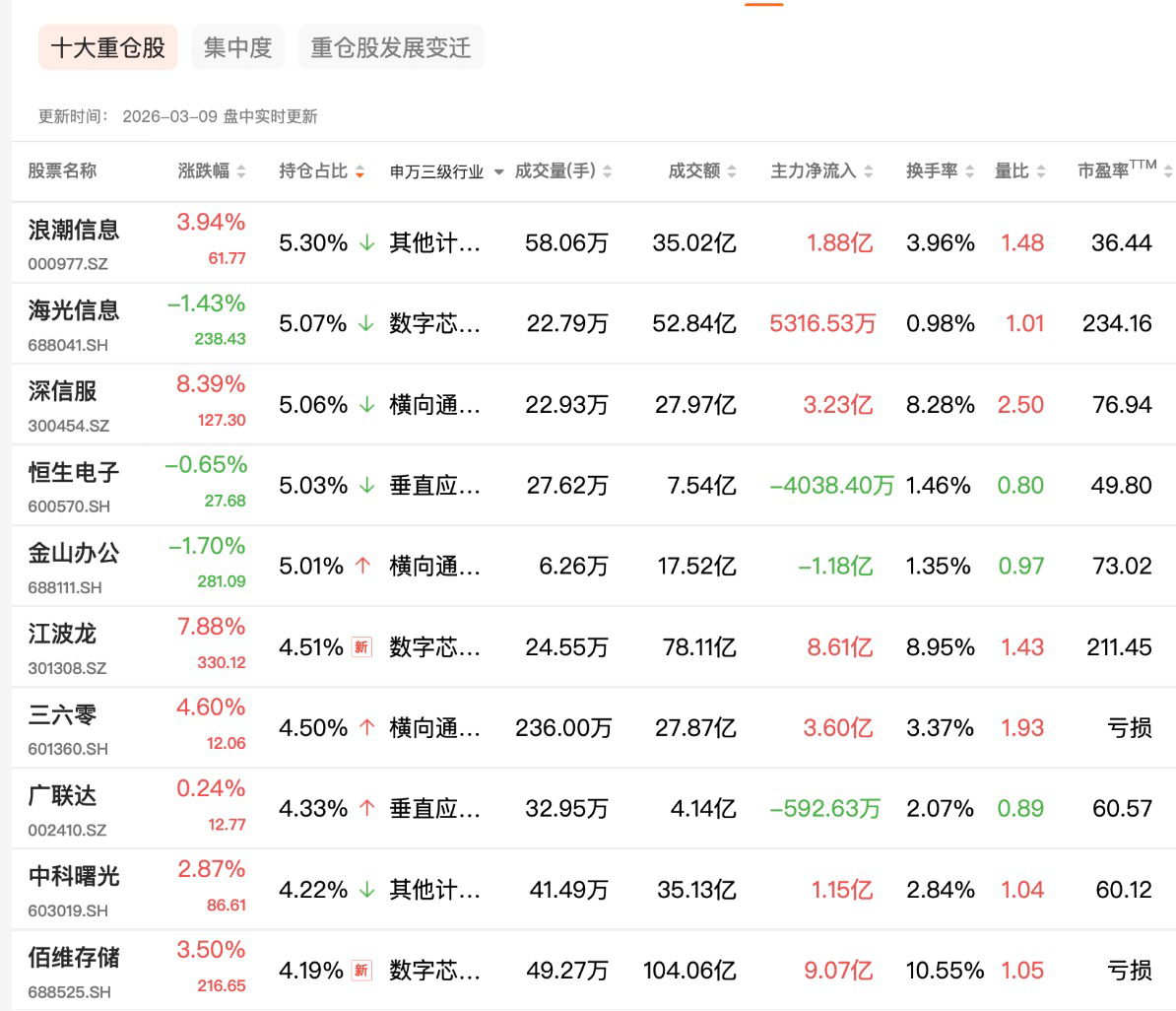 图片数据来源：红色火箭