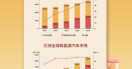 新能源汽车迈向全球价值链高端