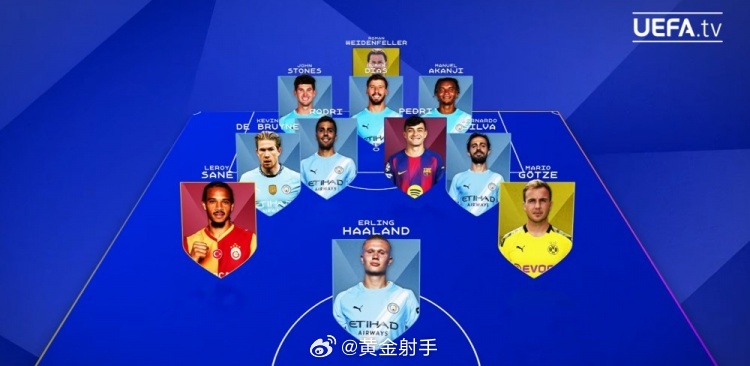 京多安评队友最佳阵，哈兰德、德布劳内入选