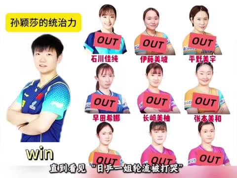 把日乒一次次打到绝望，孙颖莎的统治力到底有多强？ 孙颖莎 早田希娜