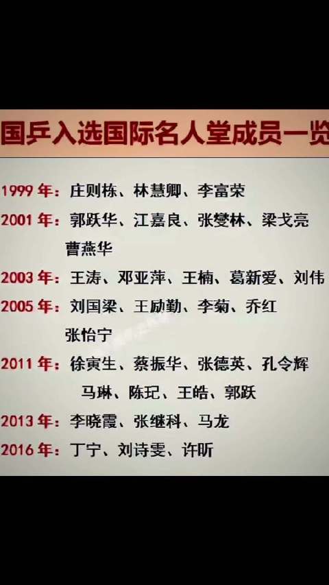 樊振东等国乒主力未进国际乒联名人堂，因2016年后未加冕