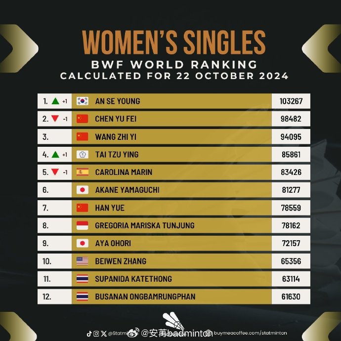 王祉怡这次胜利对她征战巴黎奥运会有什么意义？