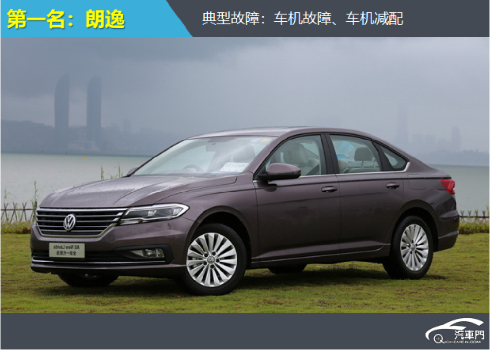 2022年紧凑型车投诉指数排行:车机和变速箱问题突出