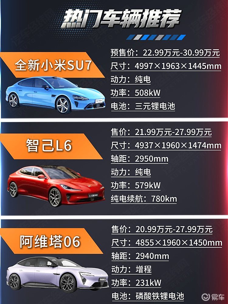 小米SU7、智己L6、阿维塔06谁才是性能之王？