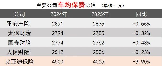 你的车险保费降了吗?2025年车险价格新趋势