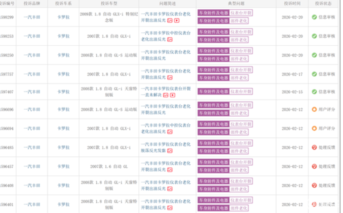 10年以上车龄丰田卡罗拉遭集体投诉