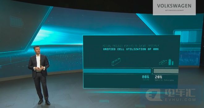 电池成本降到50美元/kWh，大众集团电池日的干货都在这里