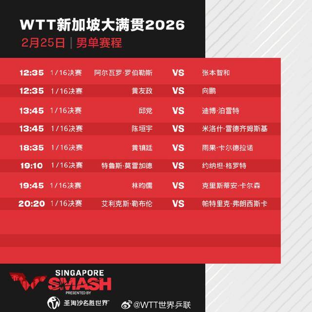 王楚钦、王曼昱晋级16强孙颖莎今日出战（附赛程）