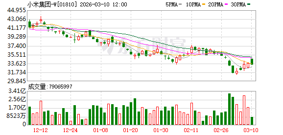 初代SU7谢幕 小米汽车换代冲刺55万年销量目标
