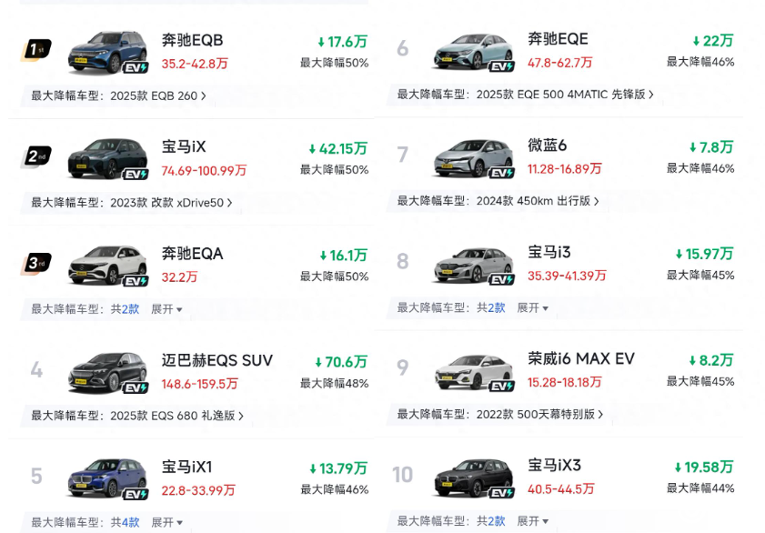 纯电价格大跳水!2026 年 60 + 车型狂降