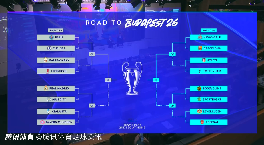 强强对决！欧冠1/8决赛对阵揭晓：皇马遇曼城 巴黎大战切尔西
