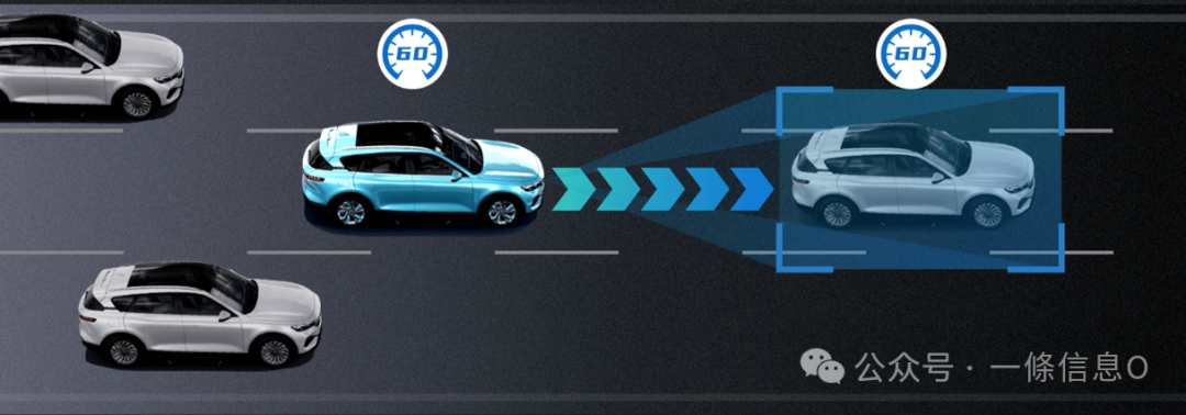 汽车ACC功能介绍