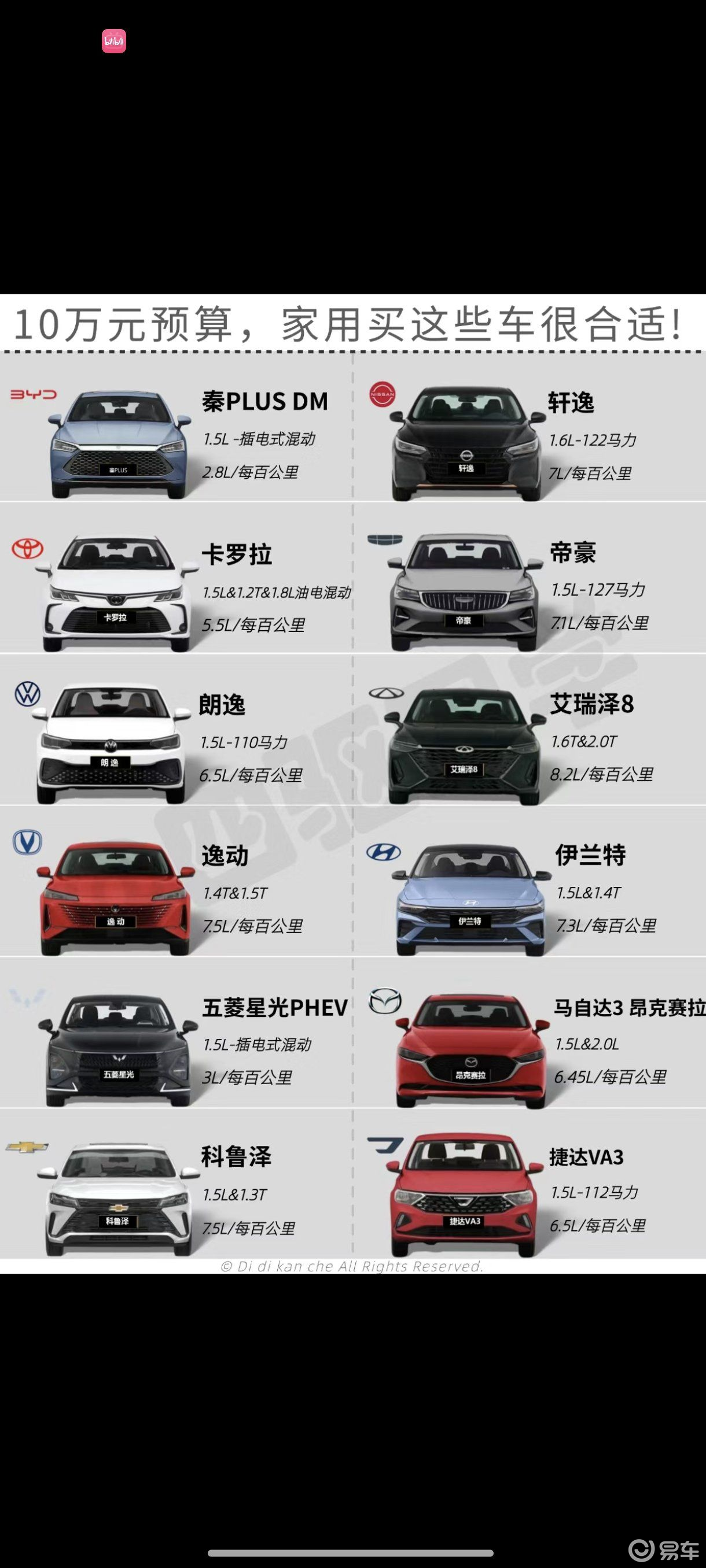 2026年10万左右家用SUV推荐基于真实口碑的TOP3