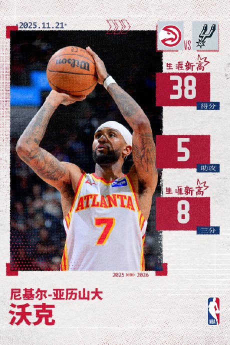 亚历山大·沃克本赛季在老鹰队中的战术地位和表现有怎样的提升？