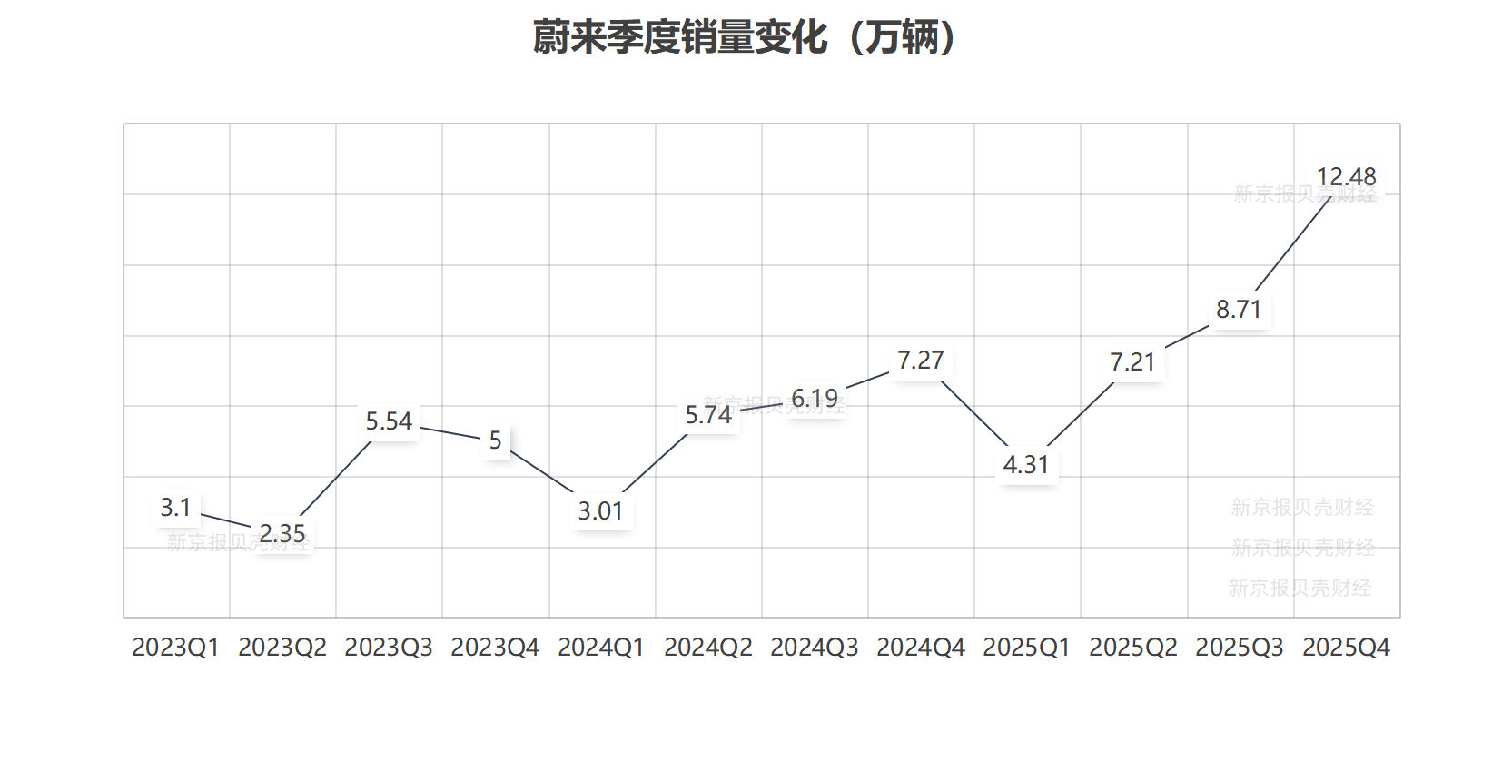 新京報貝殼財經記者 白昊天 製圖