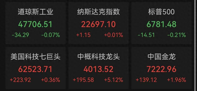 中概股整体走强，中国资产大涨