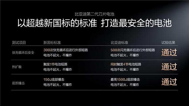 比亚迪终结油电之争 向燃油车猛烈开炮