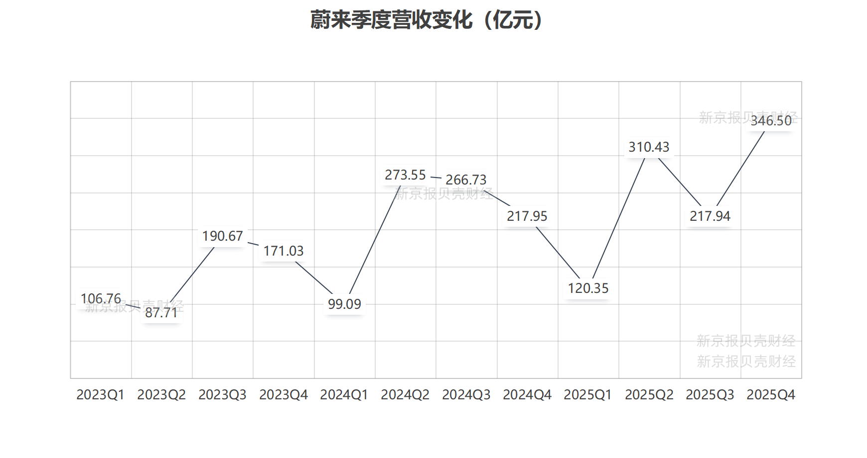 新京報貝殼財經記者 白昊天 製圖