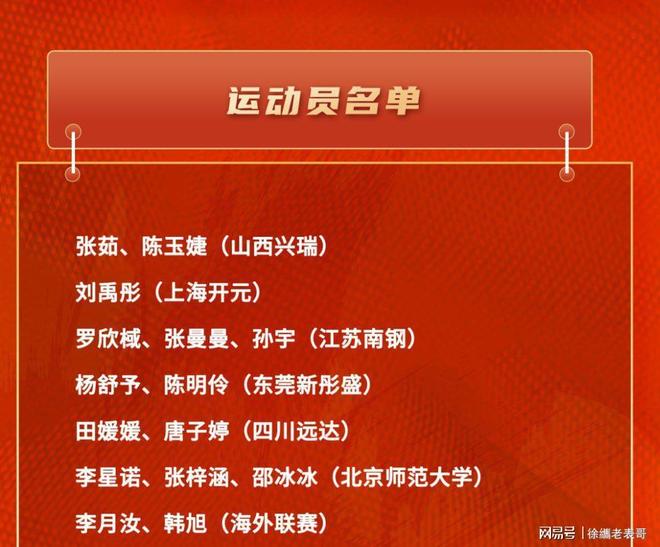 2026女篮世界杯资格赛名单公布，几家欢乐几家愁