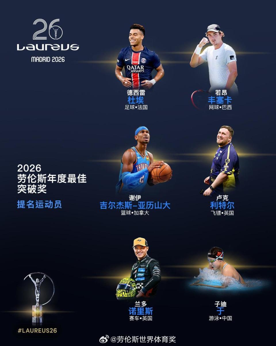 13岁的于子迪能成为姚明之后,首位赢得劳伦斯最佳突破奖的中国运动员吗?