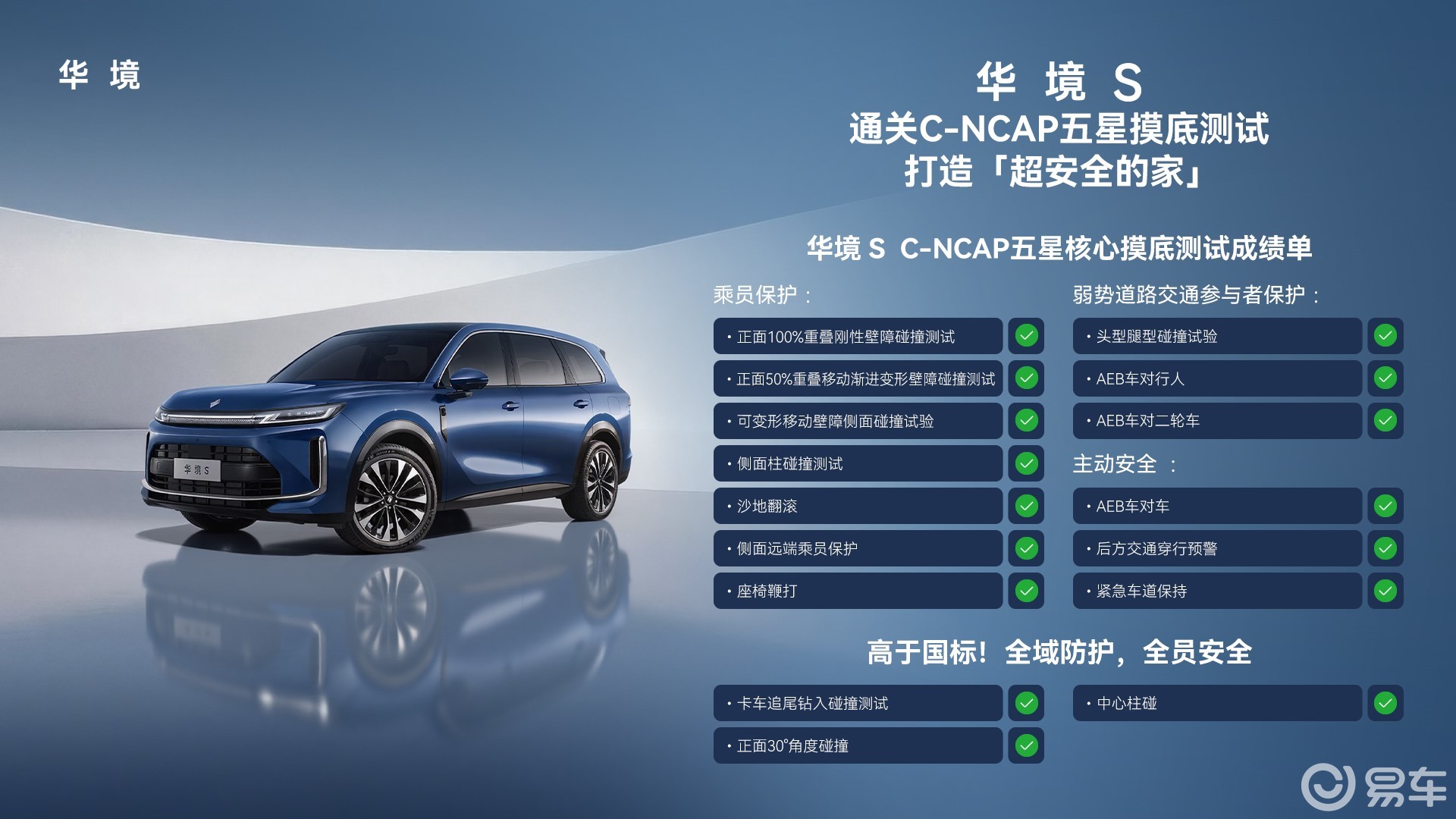 华境S通过C-NCAP五星摸底测试 华为乾崑技术加持