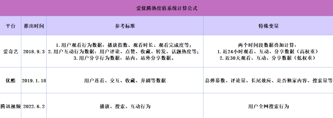每月一部破万剧,数字的背后意味着什么?