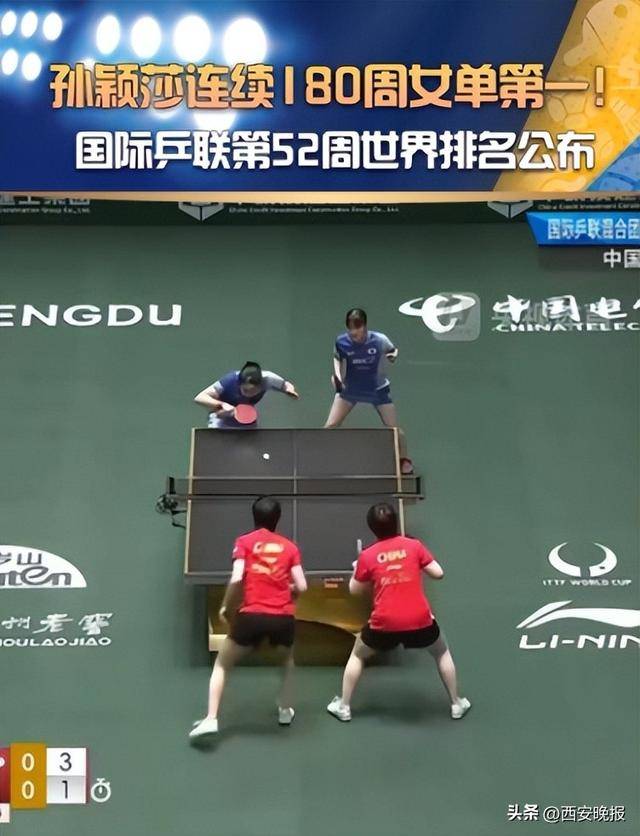 国际乒联最新排名：孙颖莎连续180周女单第一