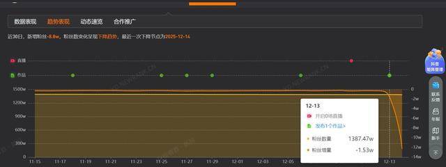 张凯毅名下多家公司已注销