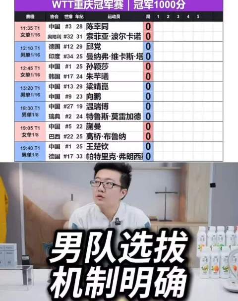 国乒男队世乒赛选拔两轮定最后一席，王楚钦林诗栋入围梁靖崑待定