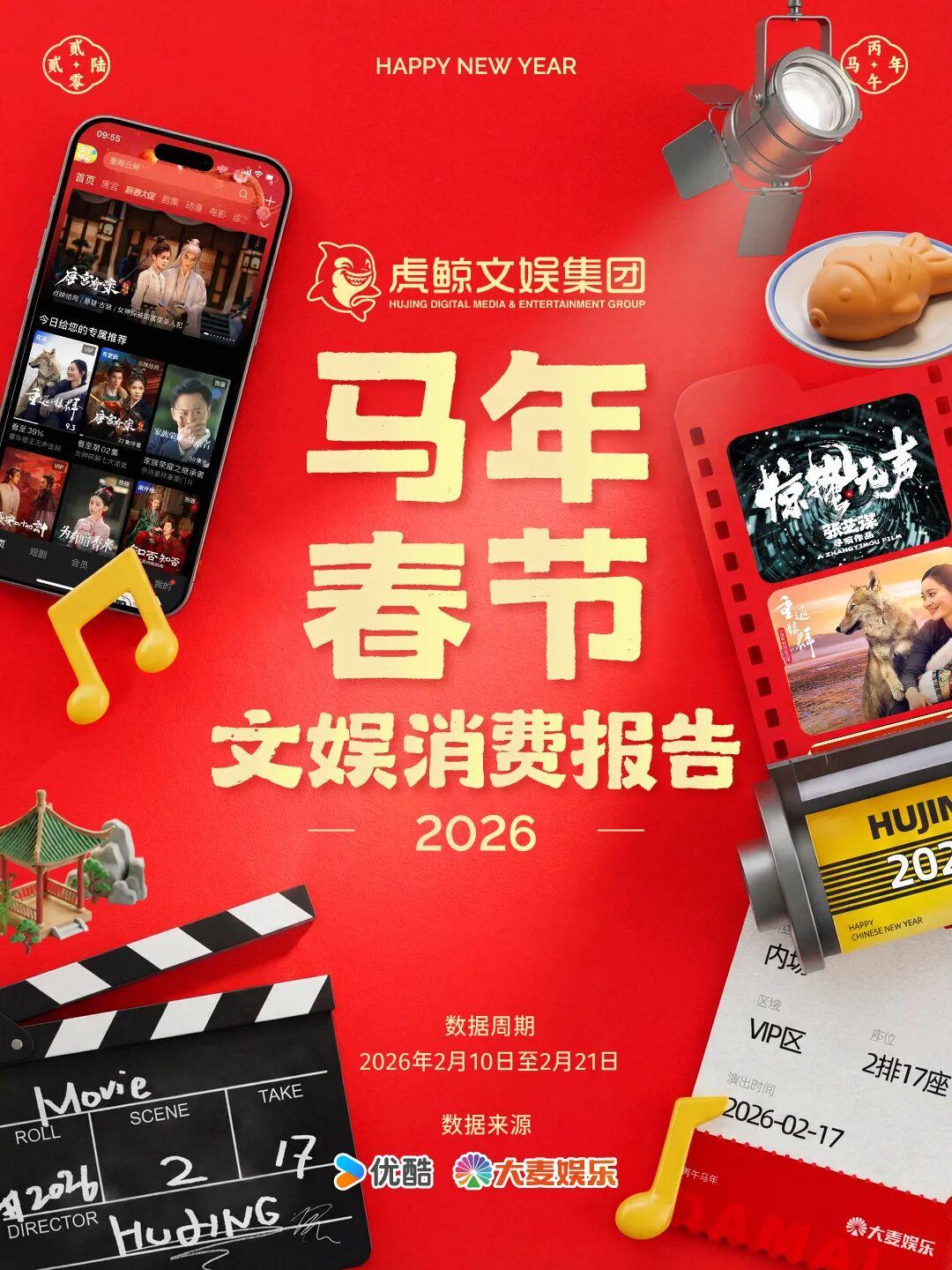 虎鲸文娱春节文娱消费报告：《甄嬛传》仍是补番大热，《飞驰人生》全系列观看显著上升