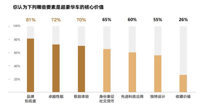 在传承与变迁中寻找永恒价值——《2025高端座驾市场需求与趋势洞察白皮书》发布豪华车奢侈品新势力_订阅